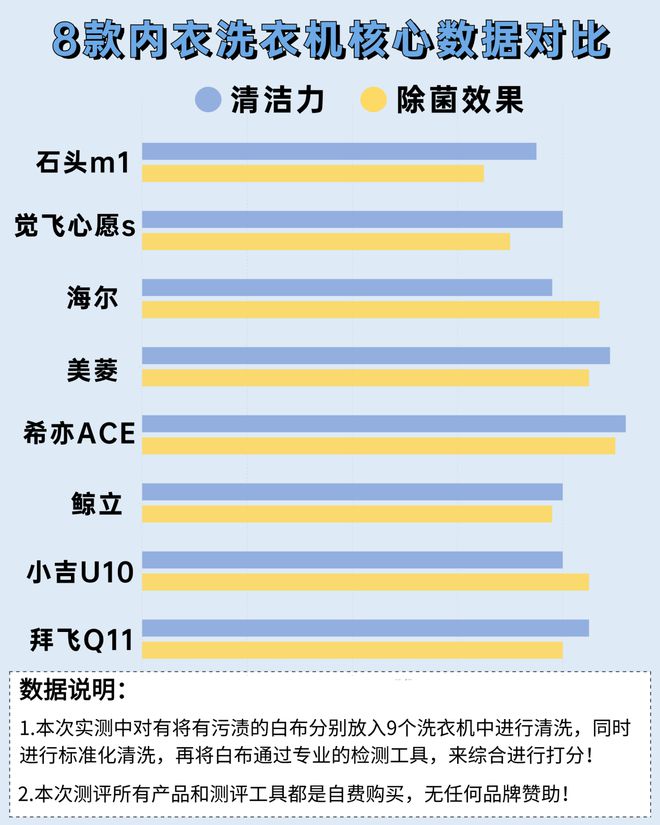 质量好实惠？五款实力超群内衣洗衣机整理凯发k8国际娱乐首选内衣洗衣机哪些牌子(图8)