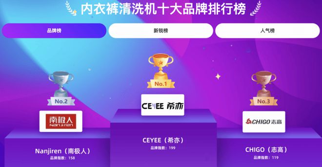 哪个好？盘点第一的迷你洗衣机k8凯发国际内衣洗衣机品牌(图1)