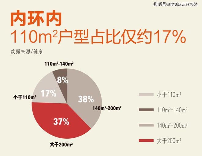 处 新安里‌发布：静安塔尖圈层的秘密凯发k8登录vip◈信达新安里‌售楼(图26)