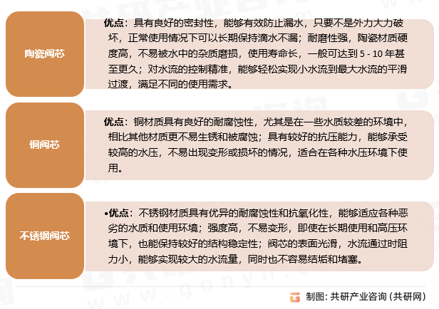 25年中国洗衣机龙头市场规模同比增长10%[图]凯发平台随着智能家居的普及和环保政策的推进20(图5)