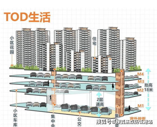 销中心欢迎您-楼盘详情·最新价格-户型图-容积率@2025125售楼处 AI热凯