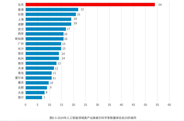 上一门课课后作业完成怎么样k8凯发入口17市州书记同(图4) 上一门课课后作业完成怎么样k8凯发入口17市州书记同(图4)