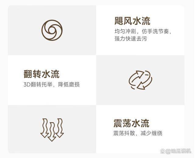 0MJ301：849元畅享12KG智能洗衣体验凯发K8旗舰店APP小米波轮洗衣机XQB12(图4)