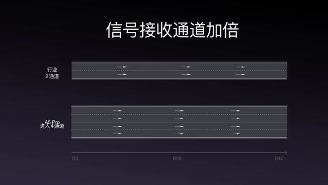 ！OPPO A5 Pro发布会全程回顾K8凯发天生赢家新一代的“耐用战神”(图11)
