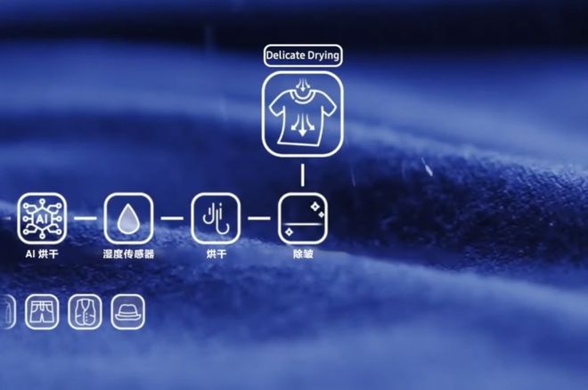 ：家庭全场景节能矩阵让环保与品质共生凯发k8娱乐唯一三星AI神系列家电(图6)